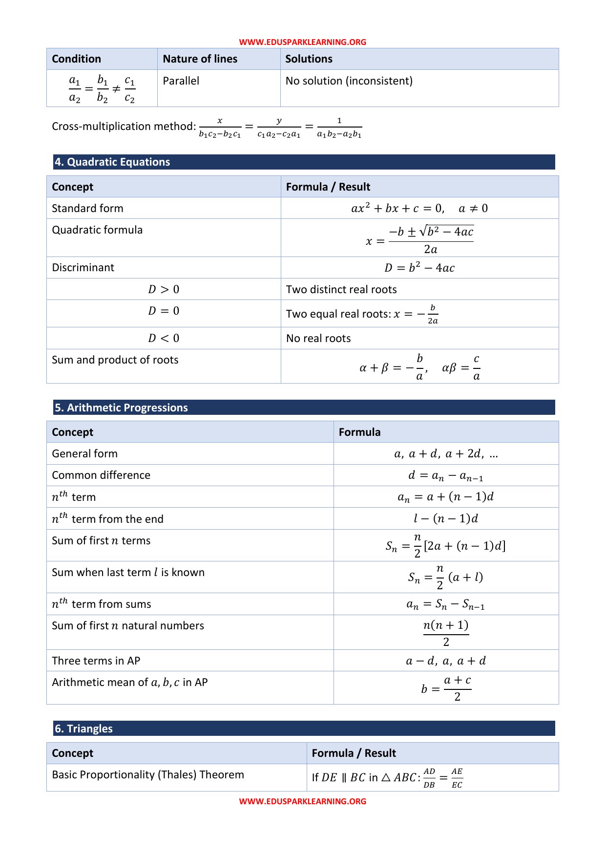 Class 10 Maths formula sheet page 2 of 8