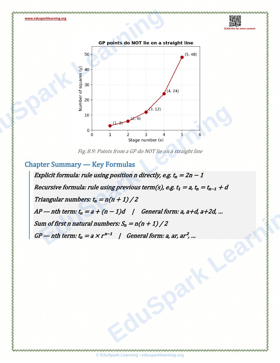 Class 9 Chapter 8 notes page 6