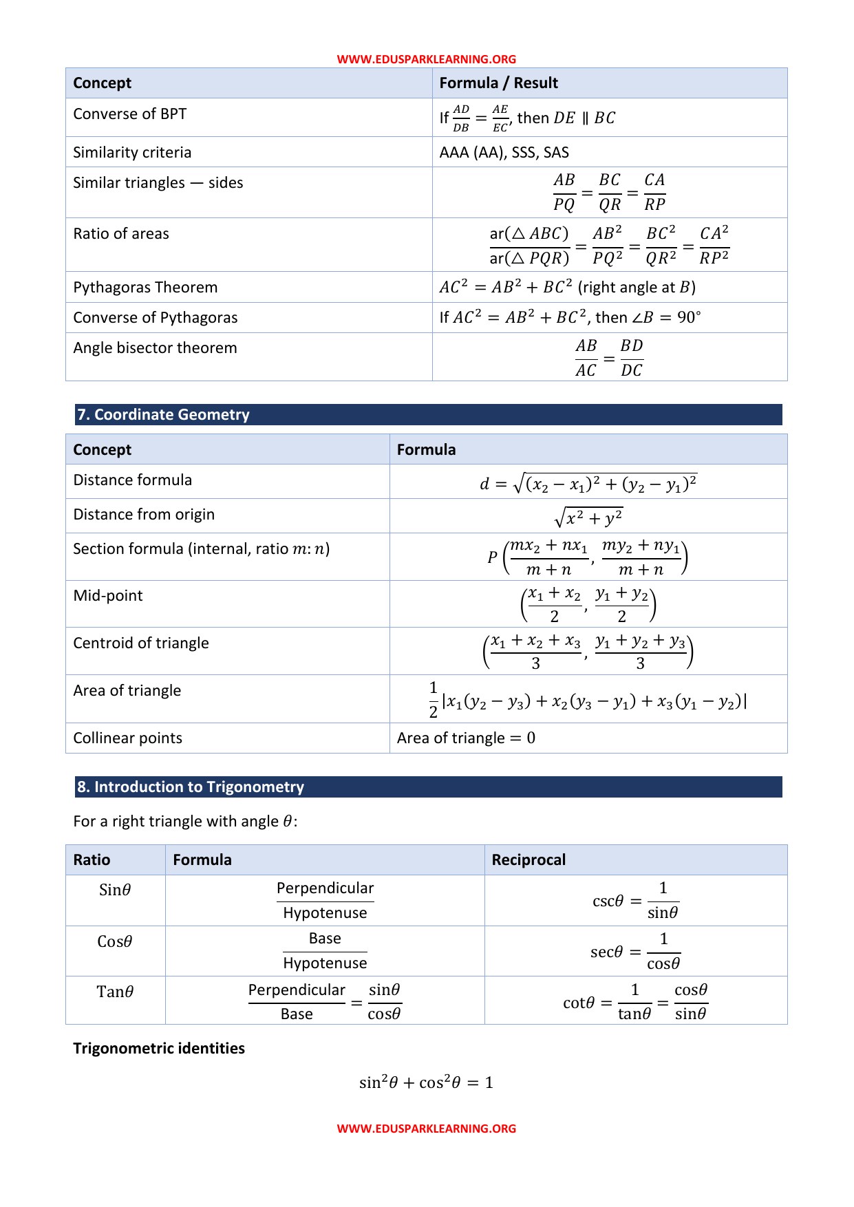 Class 10 Maths formula sheet page 3 of 8