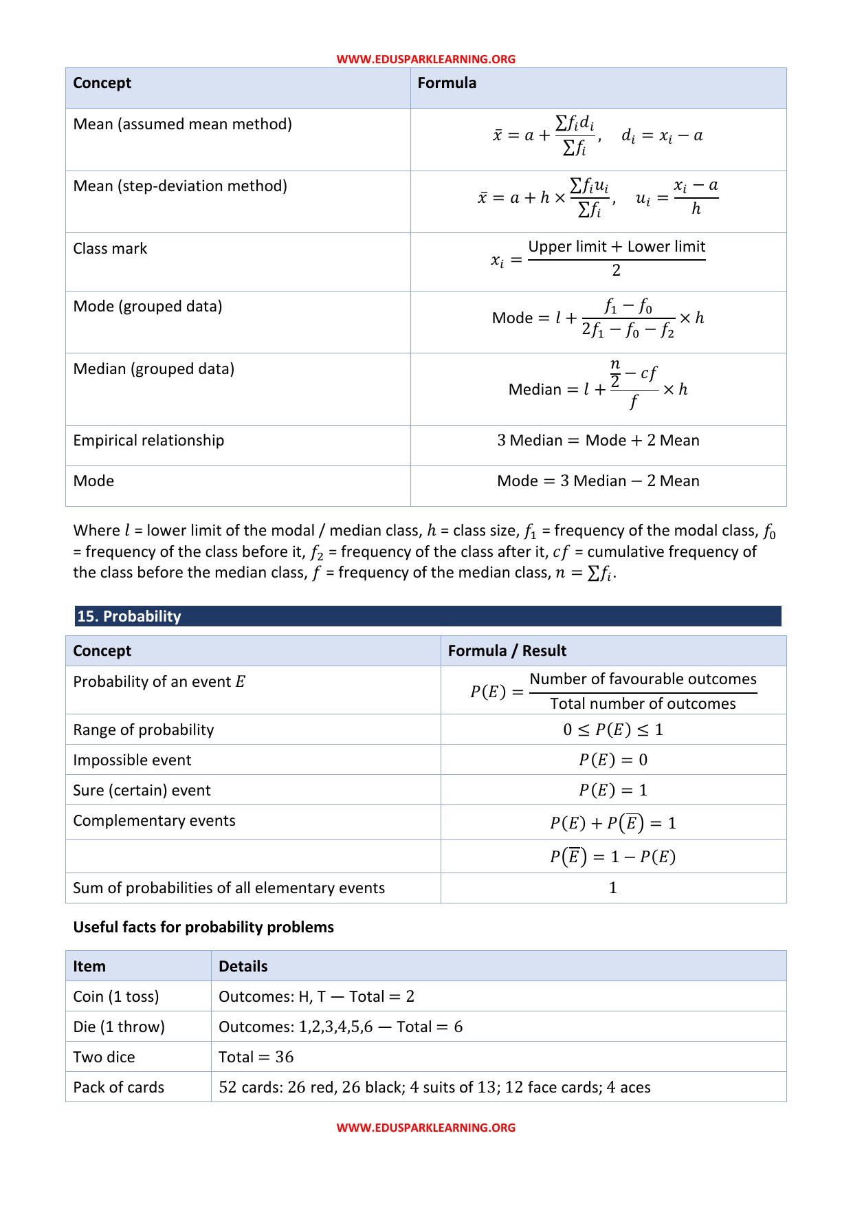 Class 10 Maths formula sheet page 7 of 8