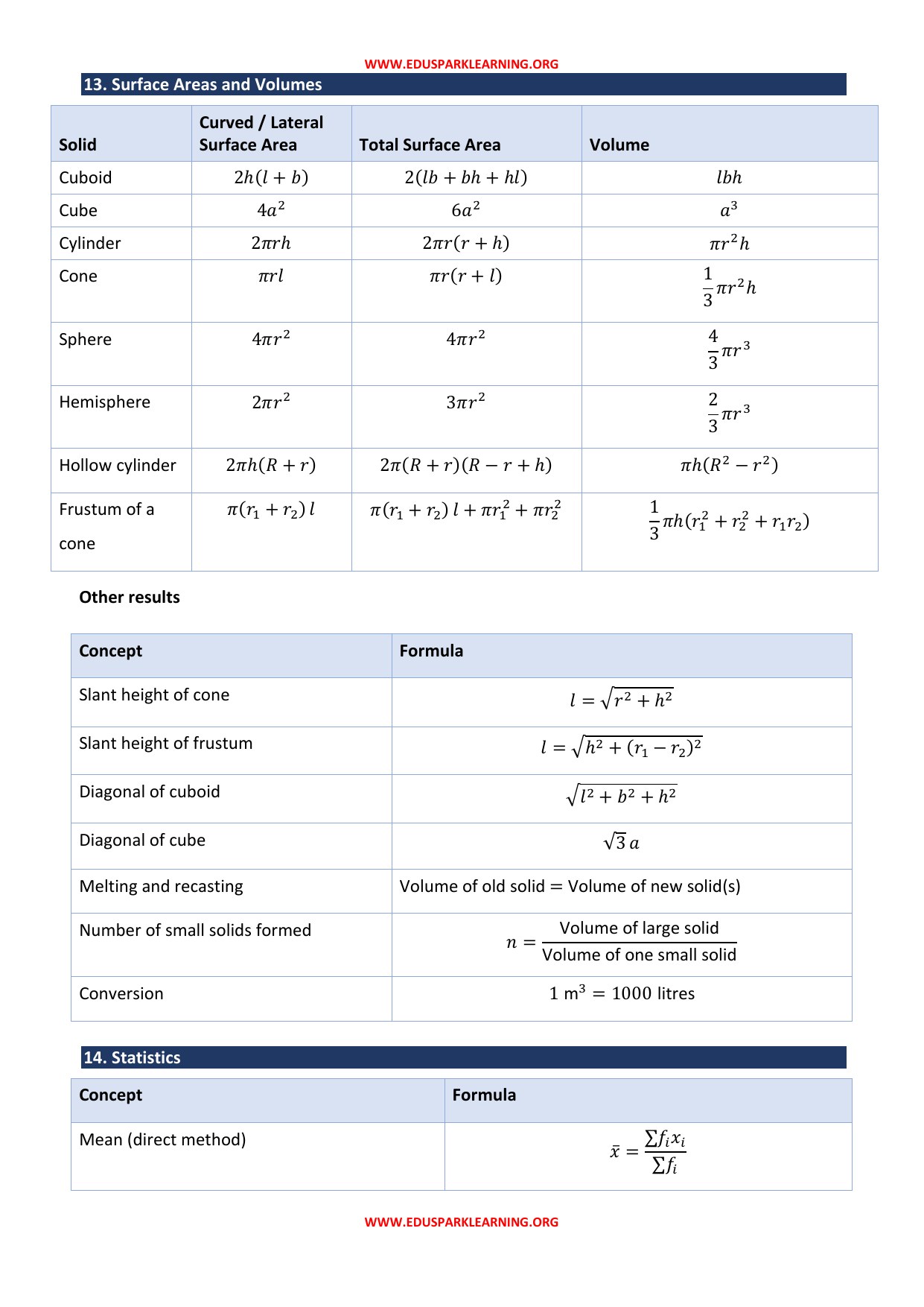 Class 10 Maths formula sheet page 6 of 8
