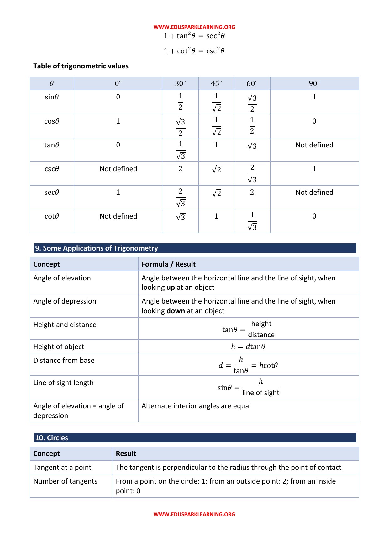 Class 10 Maths formula sheet page 4 of 8