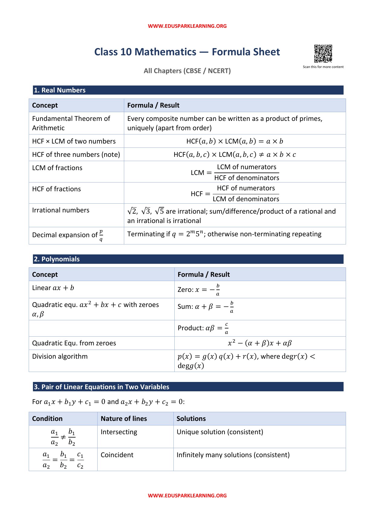 Class 10 Maths formula sheet page 1 of 8