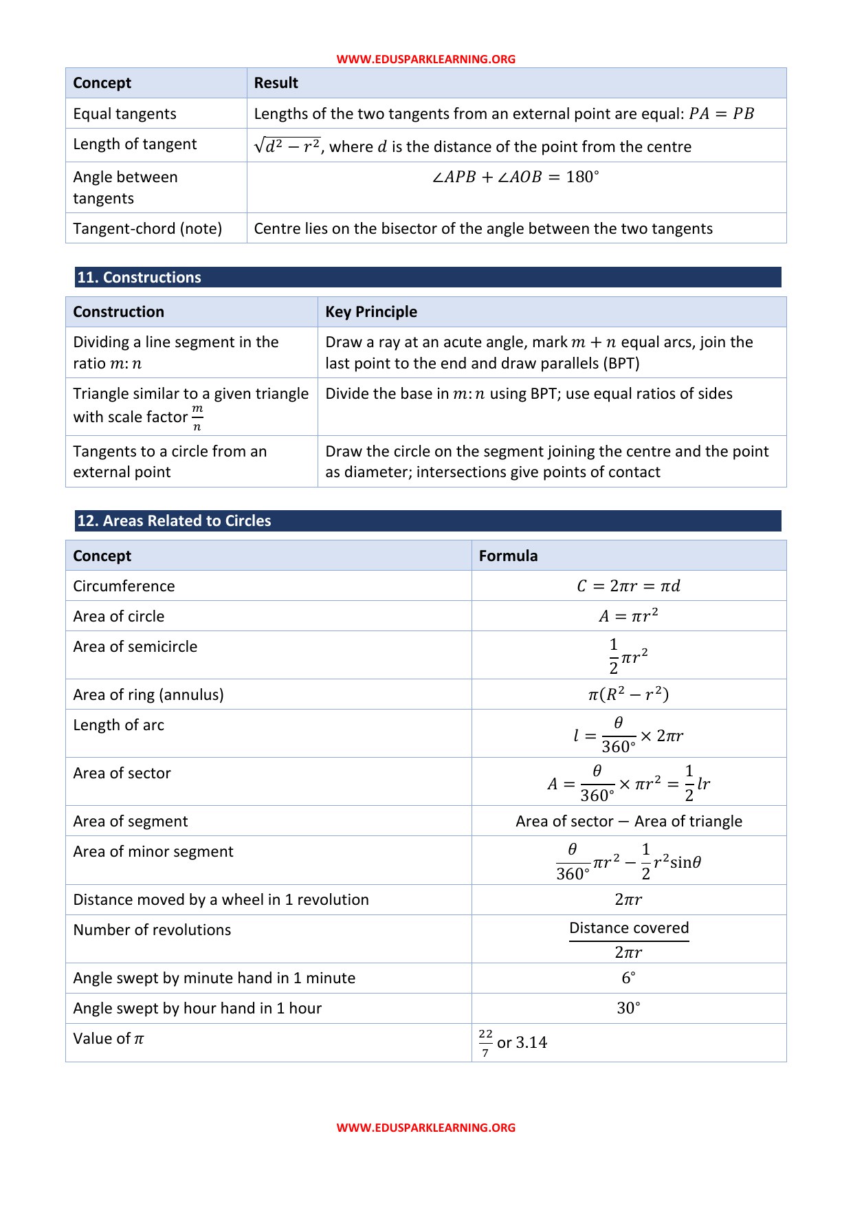 Class 10 Maths formula sheet page 5 of 8